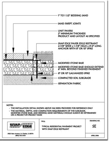 Product Info Dimensions Documents