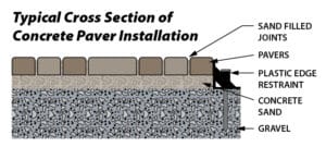 64 Paving Install