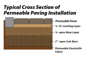 The final surface elevations should not deviate more than ± 3/8″ over ...