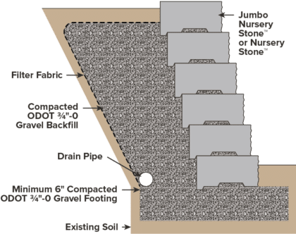 Modular Retaining Wall Installation & Guide | Western Interlock