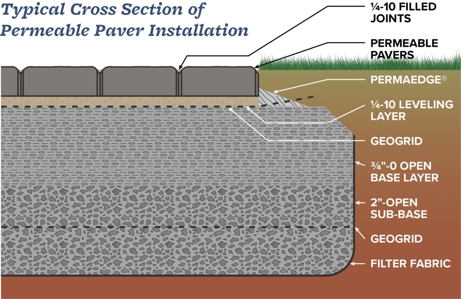 Permeable Paving Installation & Guide | Western Interlock
