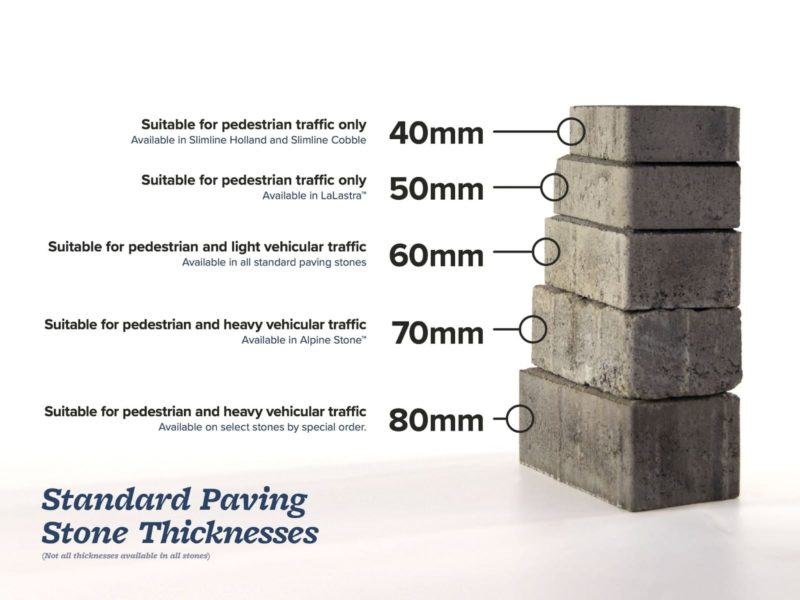 Paver Thickness How Much Does Size Matter for Driveways vs. a Patio?