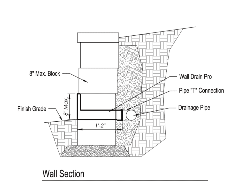 How to Properly Install a Wall Drain to Your Retaining Wall at Home